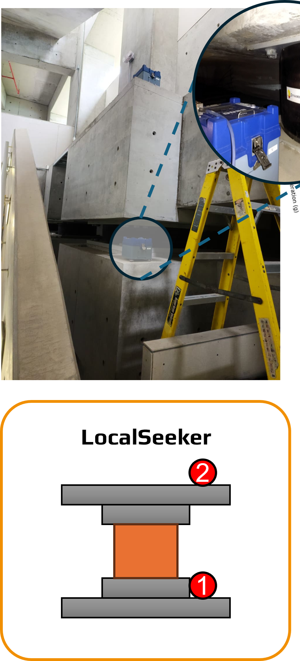 Simulation image placeholder for DeepIsolationNet