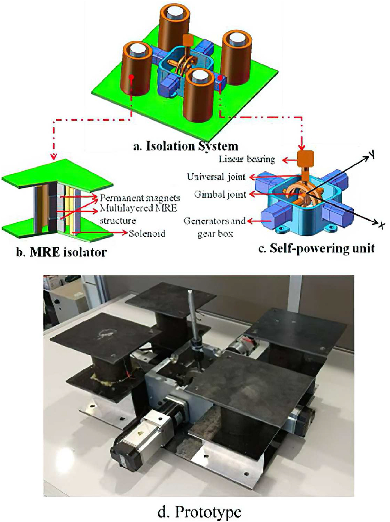 Structure and prototype of the self-powered MRE isolation system