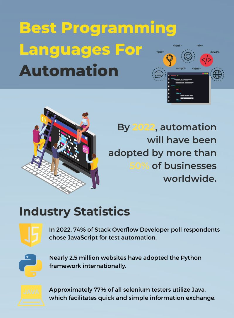 Best programming languages for automation.